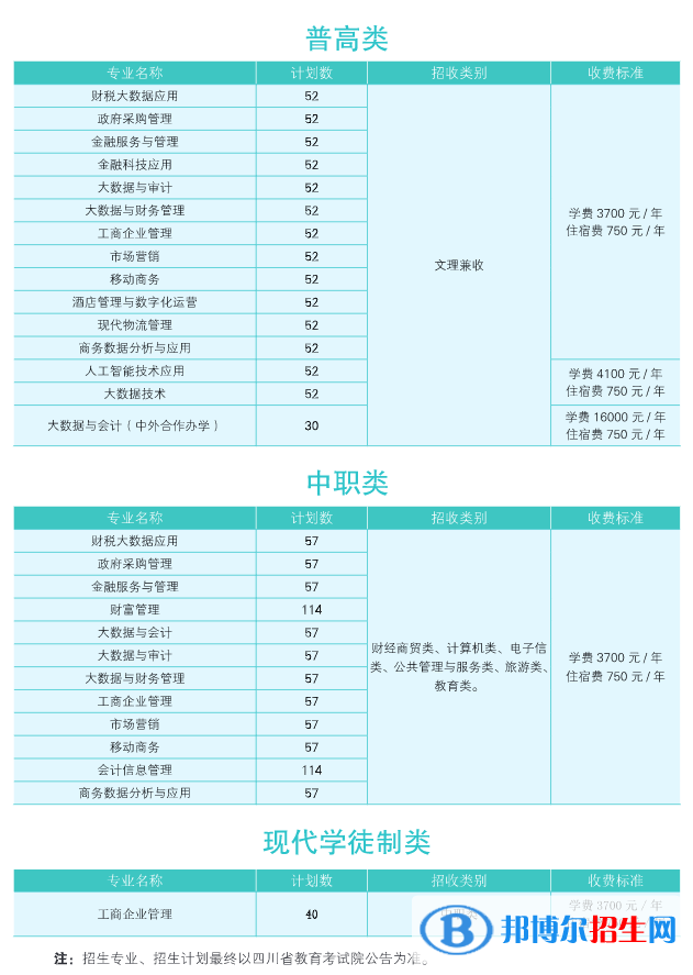 四川財(cái)經(jīng)職業(yè)學(xué)院單招2023年學(xué)費(fèi)一覽表