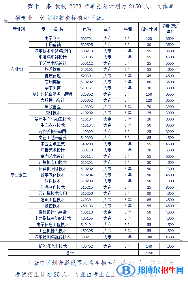湘西民族職業(yè)技術學院單招2023年學費一覽表