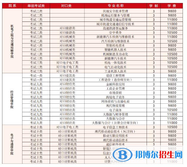 石家莊科技信息職業(yè)學(xué)院?jiǎn)握?023年學(xué)費(fèi)一覽表