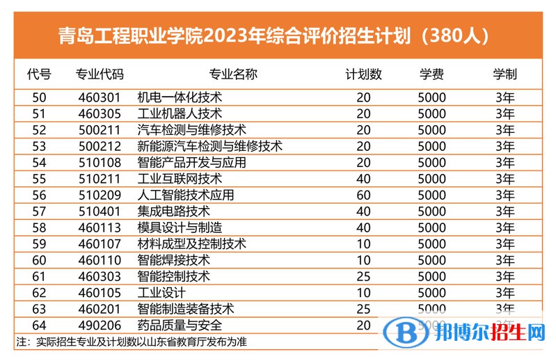 2023青島工程職業(yè)學(xué)院高職單獨(dú)招生和綜合評價(jià)招生學(xué)費(fèi)一覽表