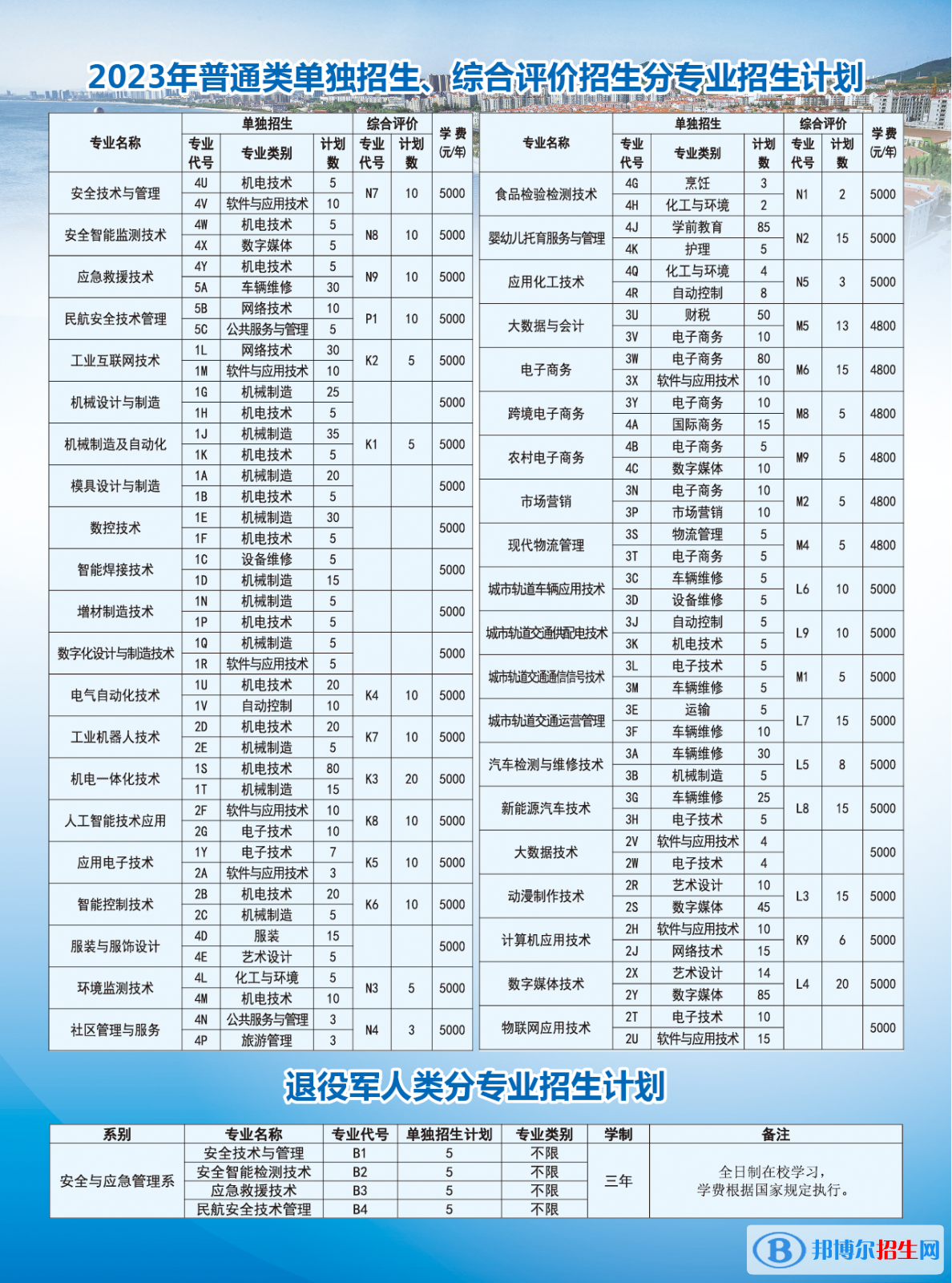 2023煙臺(tái)工程職業(yè)技術(shù)學(xué)院高職單獨(dú)招生和綜合評(píng)價(jià)招生學(xué)費(fèi)一覽表