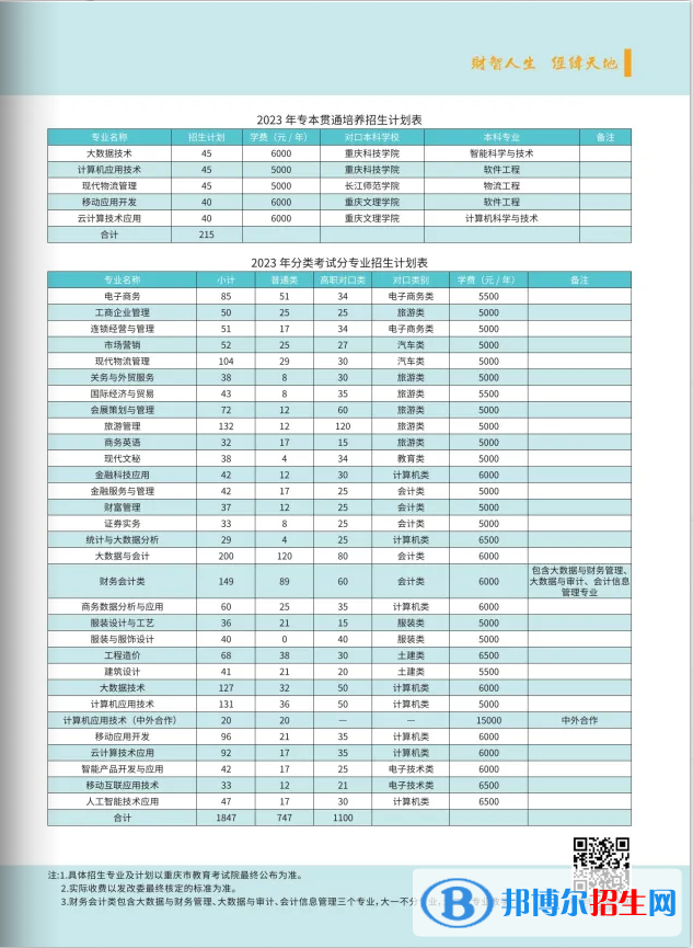 2023重慶財(cái)經(jīng)職業(yè)學(xué)院高職分類考試招生學(xué)費(fèi)一覽表