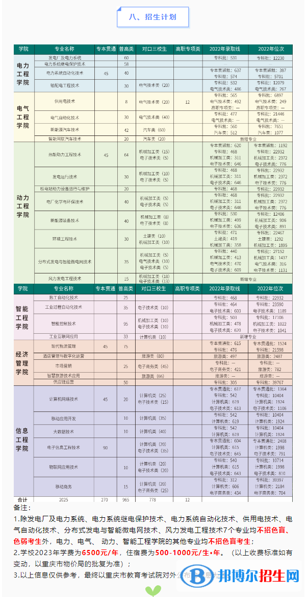 2023重慶電力高等?？茖W(xué)校高職分類考試招生學(xué)費(fèi)一覽表