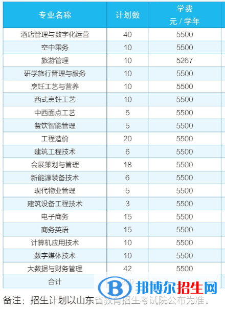 2023青島酒店管理職業(yè)技術(shù)學院高職單獨招生和綜合評價招生學費一覽表