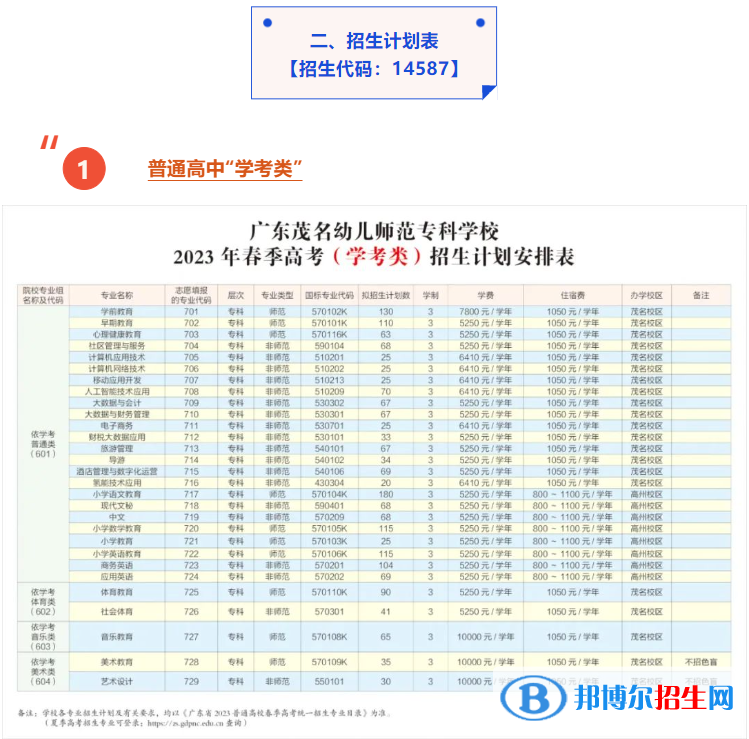 2023廣東茂名幼兒師范?？茖W(xué)校春季高考招生學(xué)費一覽表