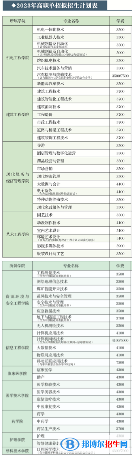 2023遼源職業(yè)技術學院高職單招學費一覽表