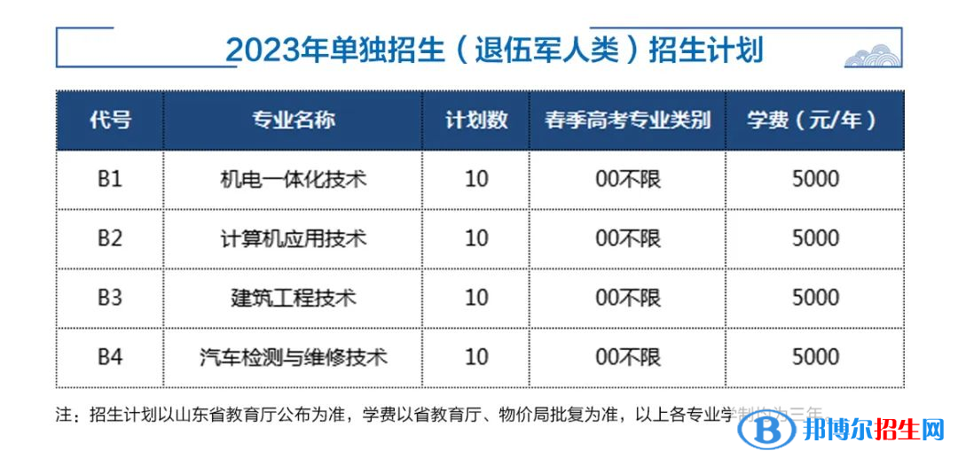 2023濟寧職業(yè)技術(shù)學(xué)院高職單獨招生和綜合評價招生學(xué)費一覽表