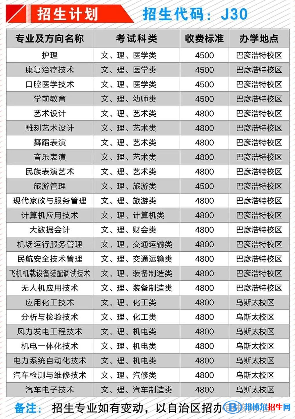 阿拉善職業(yè)技術(shù)學(xué)院?jiǎn)握袑I(yè)