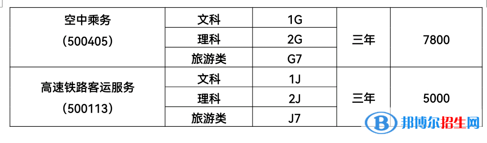 2023科爾沁藝術(shù)職業(yè)學(xué)院單招學(xué)費(fèi)一覽表