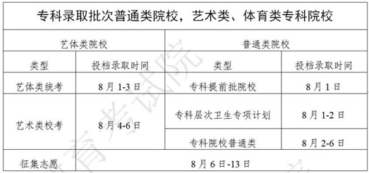 2023廣東專(zhuān)科錄取結(jié)果查詢?nèi)肟诠倬W(wǎng)（附查詢方法+詳細(xì)查詢步驟）