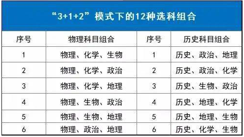 重慶新高考3+1+2推薦組合有哪些？選科對(duì)應(yīng)專業(yè)和大學(xué)有哪些？