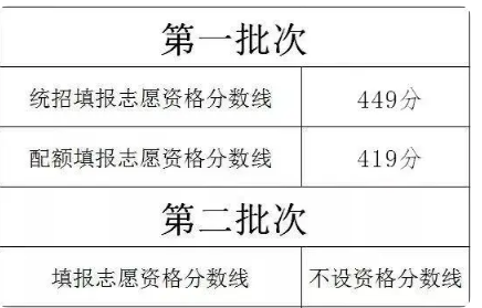 2024年大慶的高中學校有哪些及排名榜