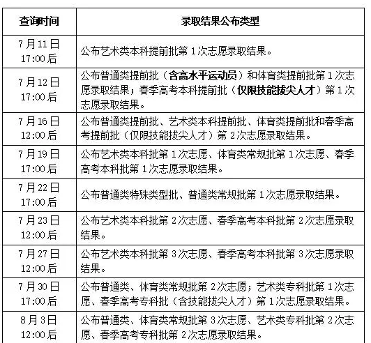 2024山東高考志愿錄取狀態(tài)查詢時(shí)間 一般會(huì)在幾號(hào)公布