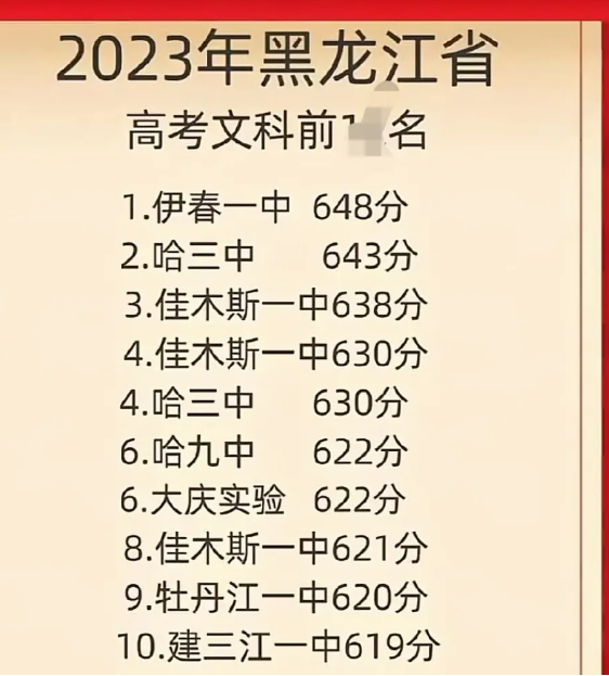 伊春2024年高中學校名單排名最新前十