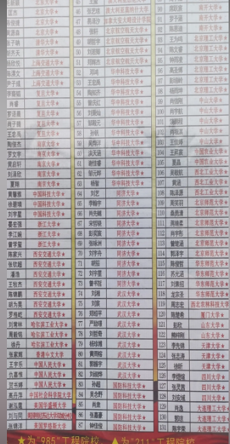 伊春2024年高中學校名單排名最新前十