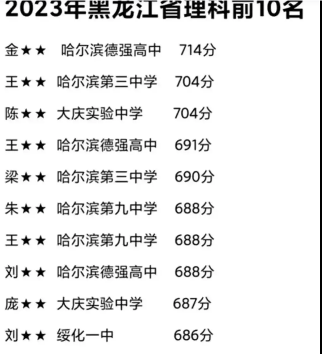 伊春2024年高中學校名單排名最新前十
