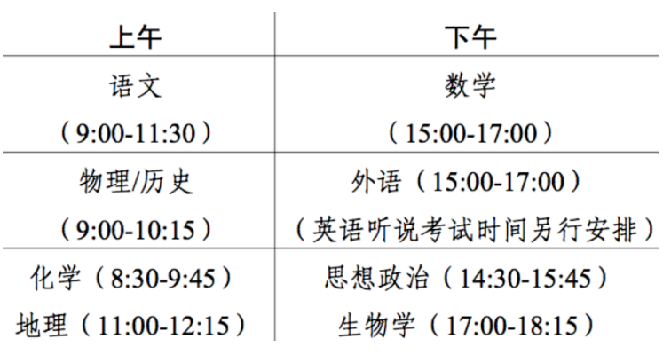 2024新高考七省聯(lián)考是哪七??？為什么要七省聯(lián)考？