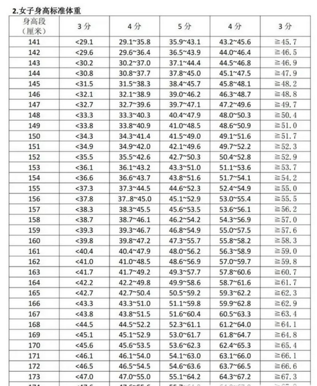 2024年寧夏中考體育評(píng)分標(biāo)準(zhǔn)和體育項(xiàng)目分?jǐn)?shù)
