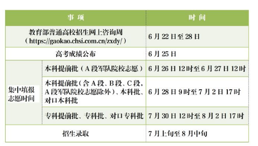 高考成績(jī)什么時(shí)候出來(lái)2024河北