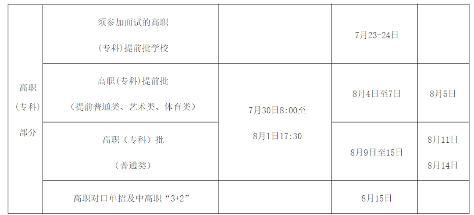 專科批次錄取時間是什么時候 一般會錄取幾天