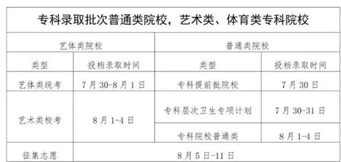 ?？婆武浫r間是什么時候 一般會錄取幾天