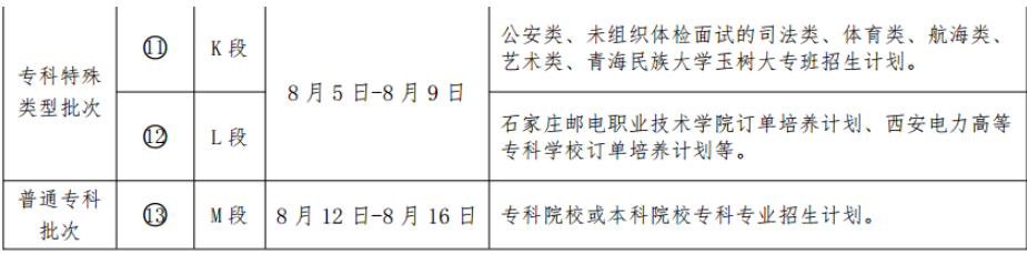?？婆武浫r間是什么時候 一般會錄取幾天