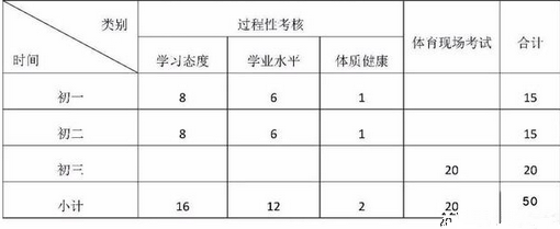 2024年松原中考體育評(píng)分標(biāo)準(zhǔn)和體育項(xiàng)目分?jǐn)?shù)