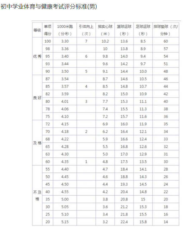 2024年通化中考體育評(píng)分標(biāo)準(zhǔn)和體育項(xiàng)目分?jǐn)?shù)