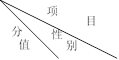 2024年鐵嶺中考體育評(píng)分標(biāo)準(zhǔn)和體育項(xiàng)目分?jǐn)?shù)