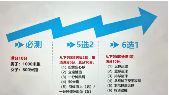 2024年鞍山中考體育評分標(biāo)準(zhǔn)和體育項目分?jǐn)?shù)