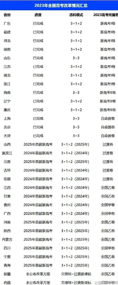 2024全國乙卷哪些省份用 各省份都用什么試卷