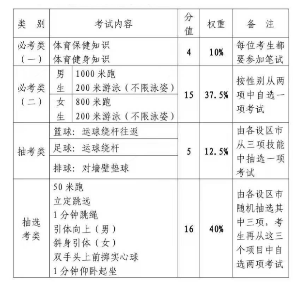 2024年福建中考體育評分標(biāo)準(zhǔn)和體育項目分?jǐn)?shù)