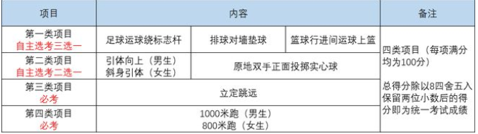 2024年四川中考體育評分標(biāo)準(zhǔn)和體育項目分?jǐn)?shù)