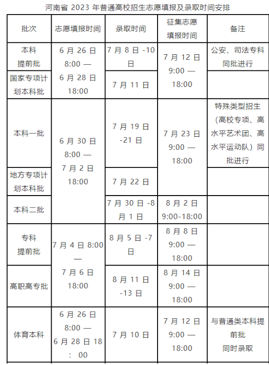 河南2024高考志愿填報(bào)和錄取時(shí)間 