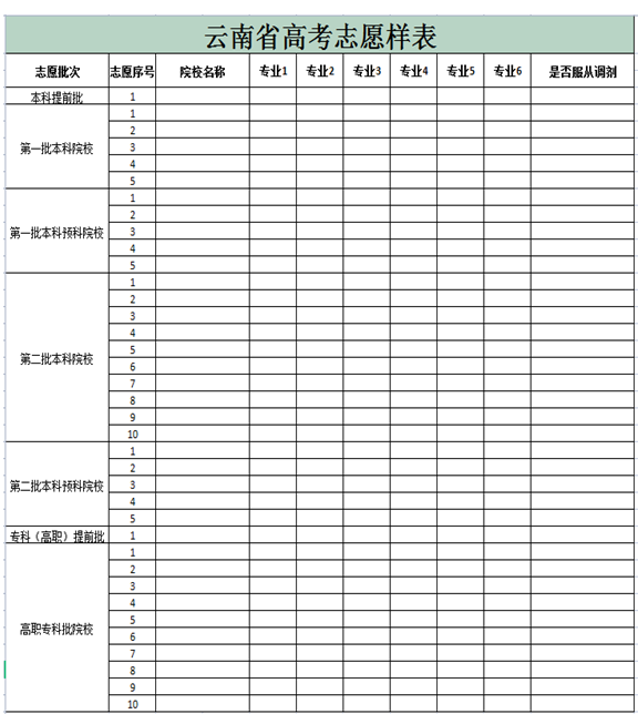 2024云南高考志愿表預(yù)填的樣本 附填報流程