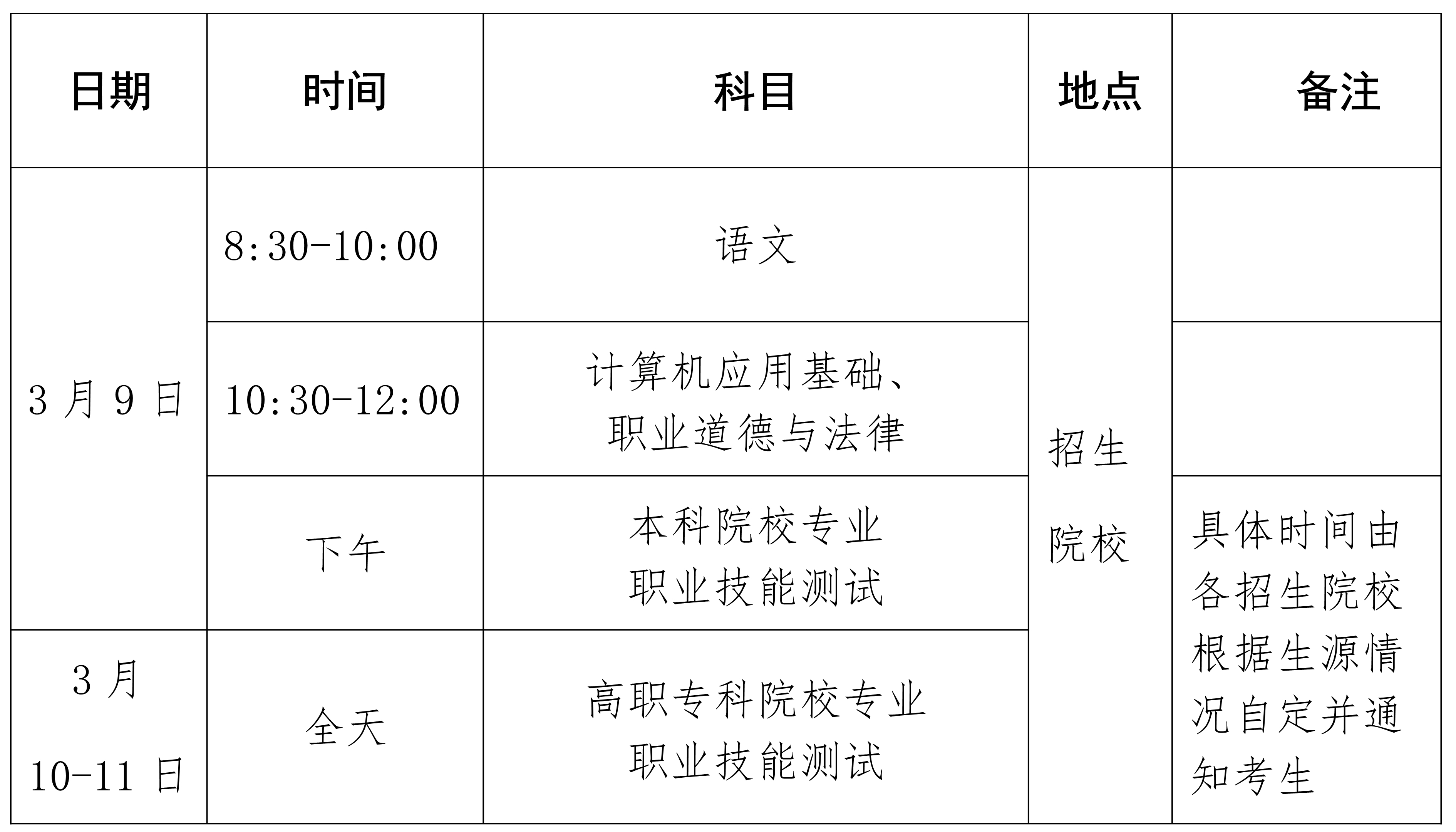 2024年海南高職分類考試具體時間科目安排，幾號開考？