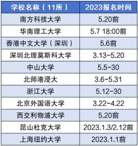 2024年綜合評價招生有哪些學(xué)校？附綜合評價招生院校名單一覽表！