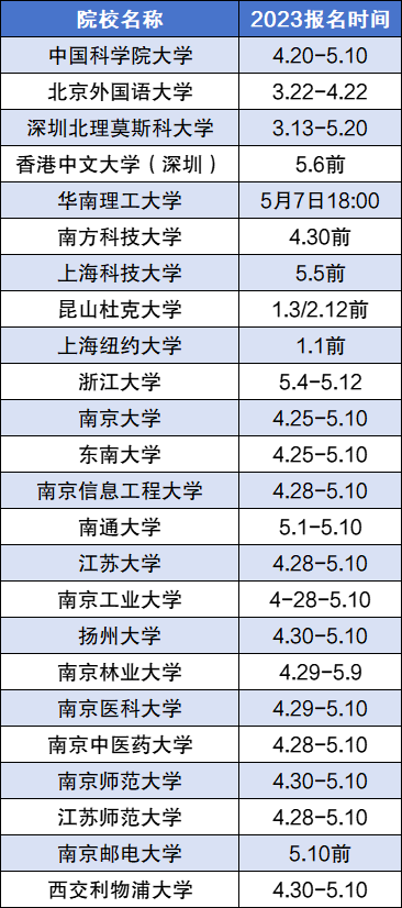 2024年綜合評價招生有哪些學(xué)校？附綜合評價招生院校名單一覽表！