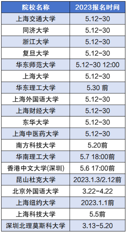 2024年綜合評價招生有哪些學(xué)校？附綜合評價招生院校名單一覽表！