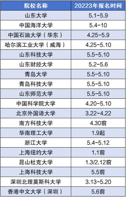 2024年綜合評價招生有哪些學(xué)校？附綜合評價招生院校名單一覽表！