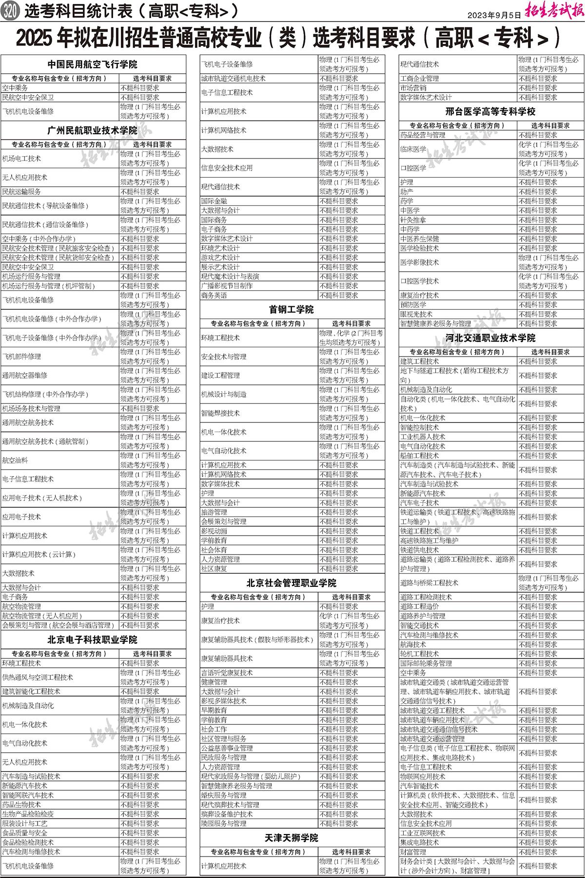 2025年四川高考選考科目要求發(fā)布：新高考怎樣選擇科目？