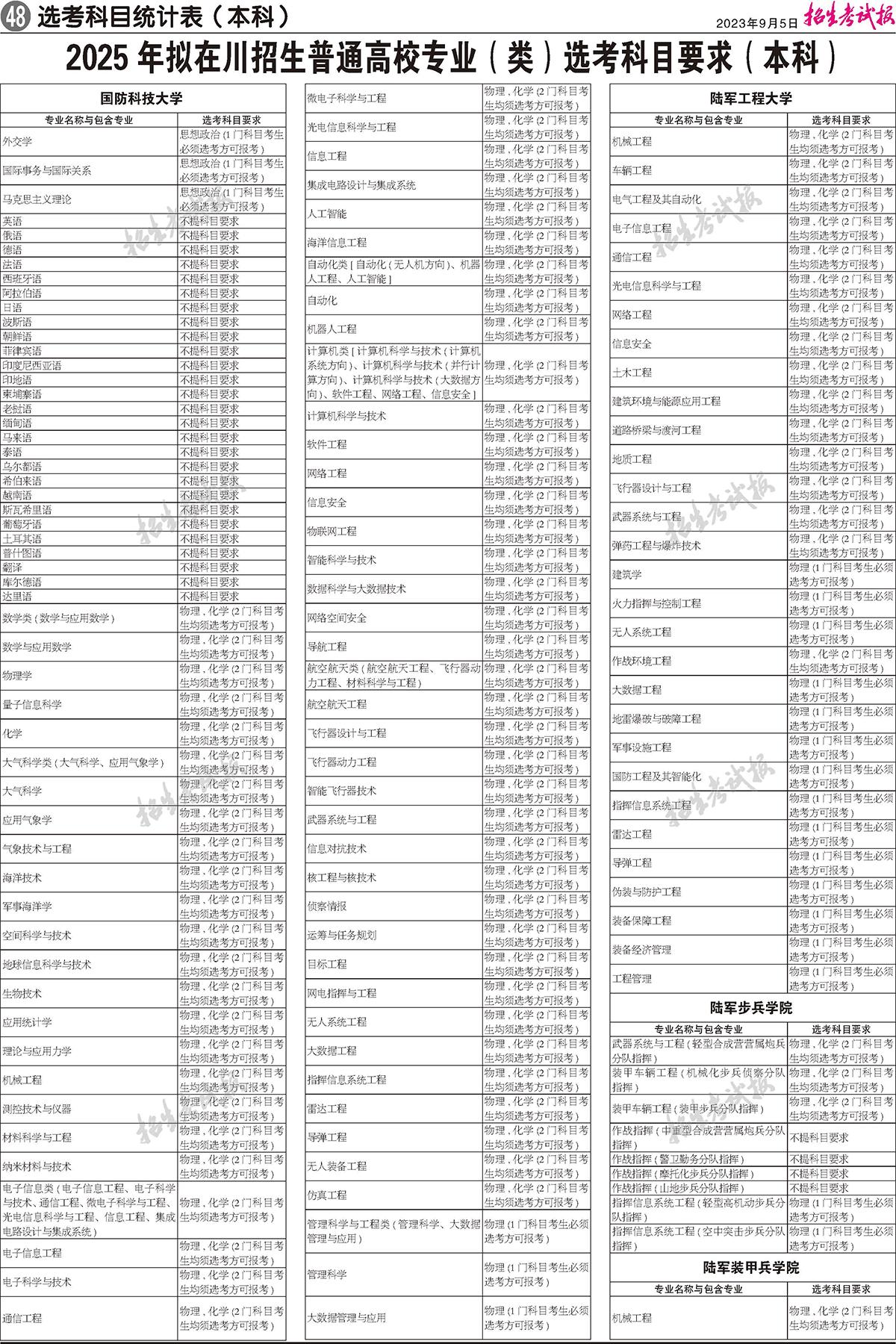 2025年四川高考選考科目要求發(fā)布：新高考怎樣選擇科目？