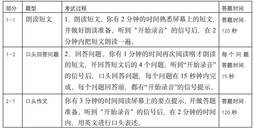 高考哪些考生需要參加外語口試？報了口語但是沒考有影響嗎？