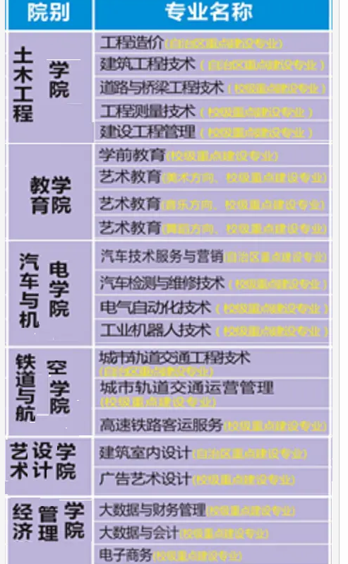 廣西質(zhì)量工程職業(yè)技術(shù)學(xué)院教務(wù)網(wǎng)系統(tǒng)登錄入口；http://zlgc.gxgsxx.net/