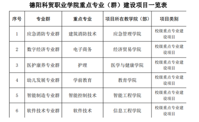 德陽(yáng)科貿(mào)職業(yè)學(xué)院教務(wù)網(wǎng)系統(tǒng)登錄入口；https://www.dyvctt.edu.cn/