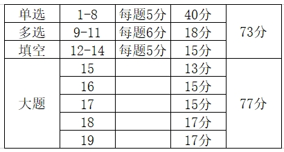 2024年高考數(shù)學(xué)試卷結(jié)構(gòu)發(fā)生新變化！考生需注意！