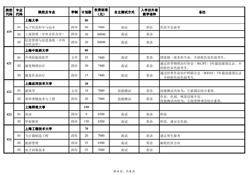 2024年上海市春季高考志愿填報注意事項，可以填報哪些院校專業(yè)？