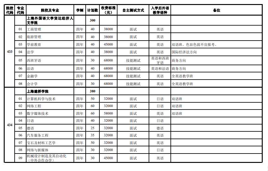 2024年上海市春季高考志愿填報注意事項，可以填報哪些院校專業(yè)？