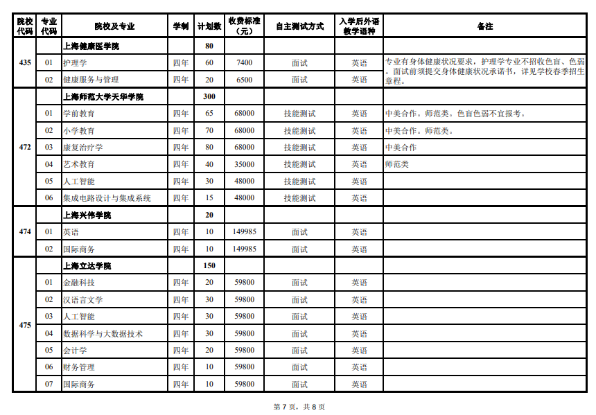 2024年上海市春季高考志愿填報注意事項，可以填報哪些院校專業(yè)？