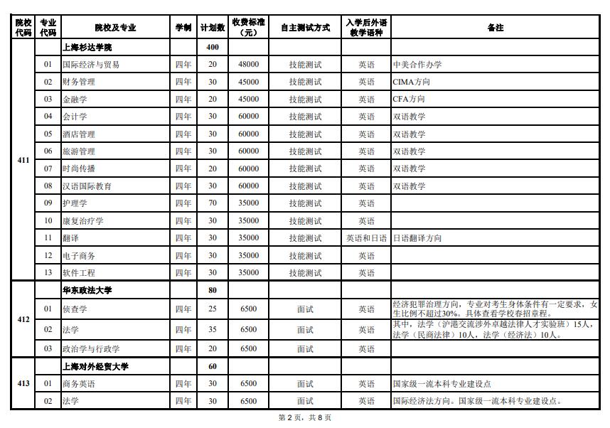 2024年上海市春季高考志愿填報注意事項，可以填報哪些院校專業(yè)？